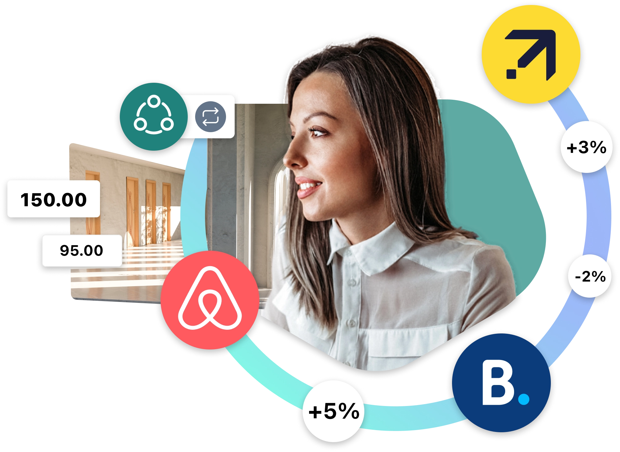 Channel manager syncing rates and availability in just 5 seconds