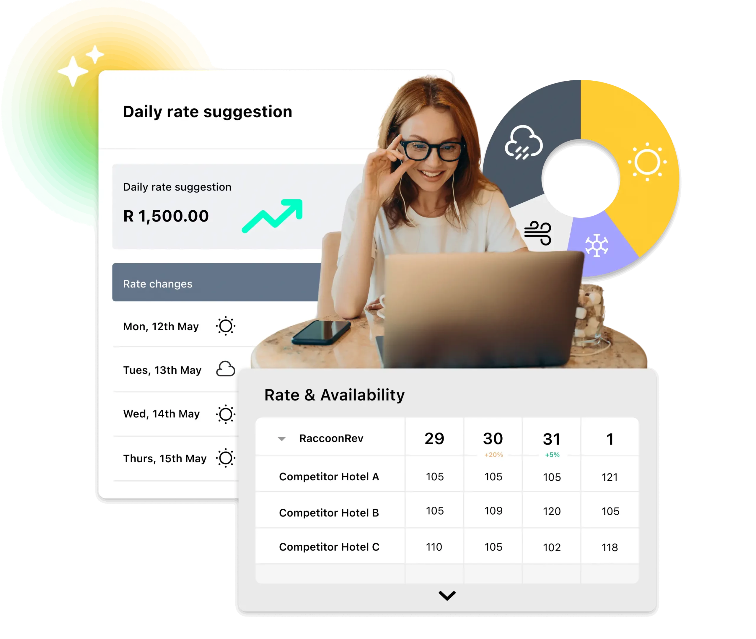 Daily rate recommendation powered by AI in RoomRaccoon hotel software
